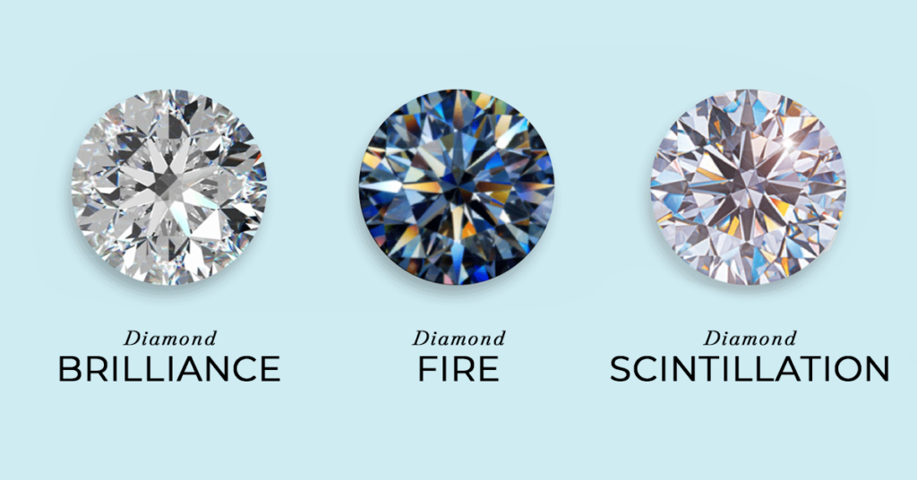 Importance of Diamond Cut