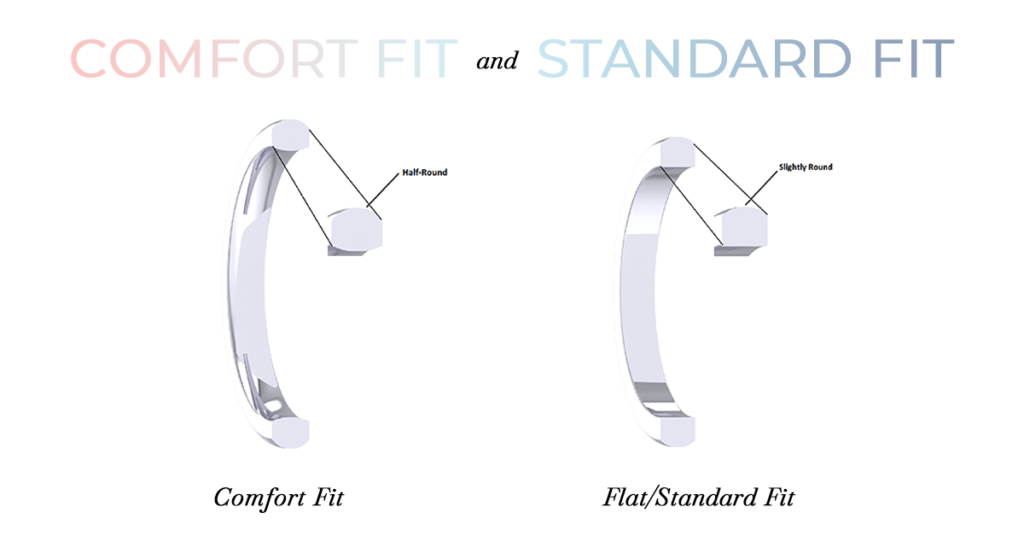 Comfort Fit and Standard Fit