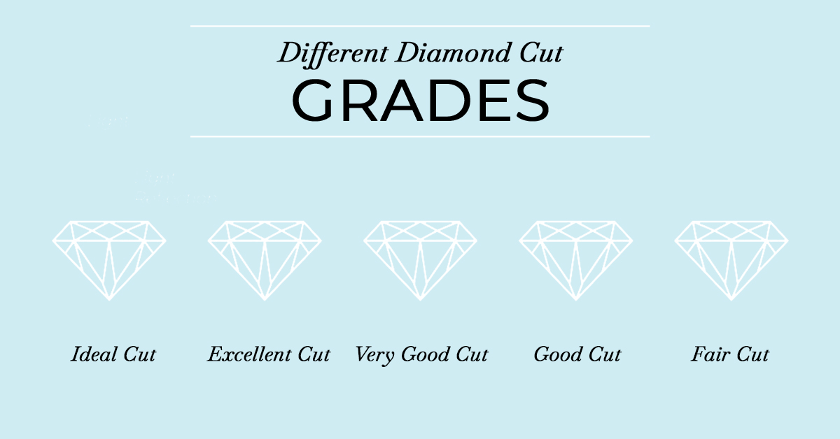 Different Diamond Cut Grades