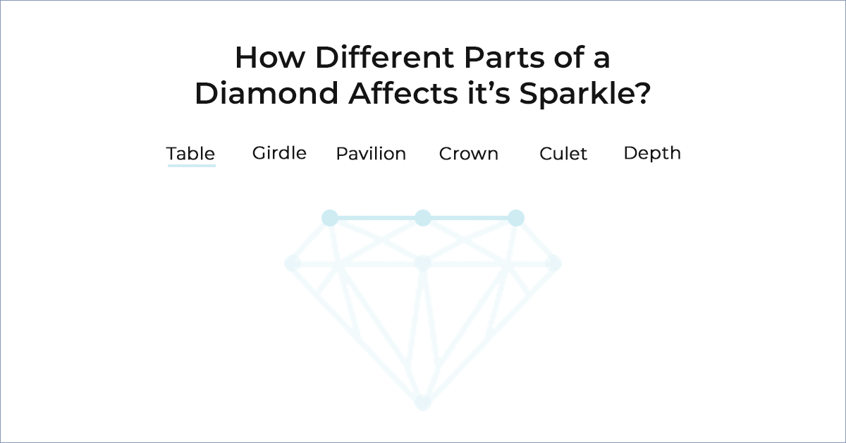 How Different Parts of a Diamond Affects it’s Sparkle?