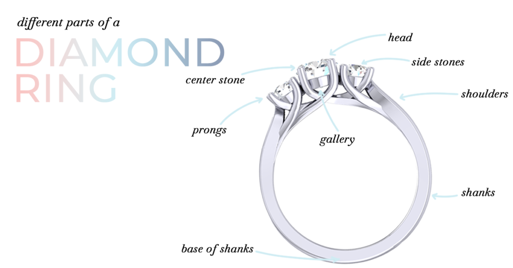 Different parts of a Diamond Ring
