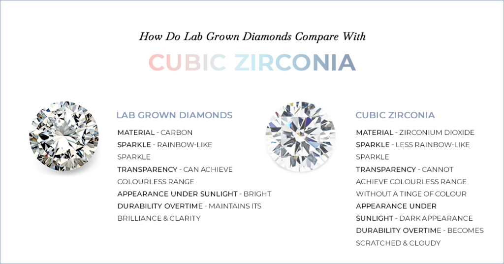 Lab Grown Diamonds Compare With Cubic Zirconia