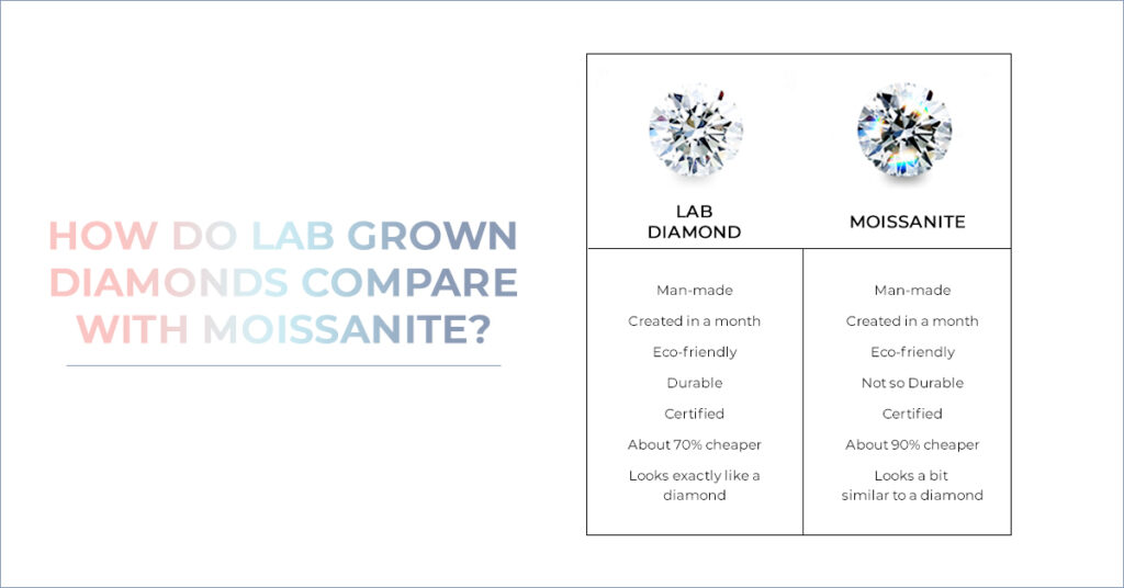 Lab Grown Diamonds Compare With Moissanite
