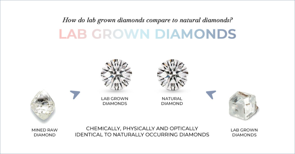 Lab Grown Diamonds Compare To Natural Diamonds