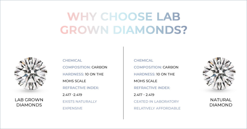 Why Choose Lab-Grown Diamonds