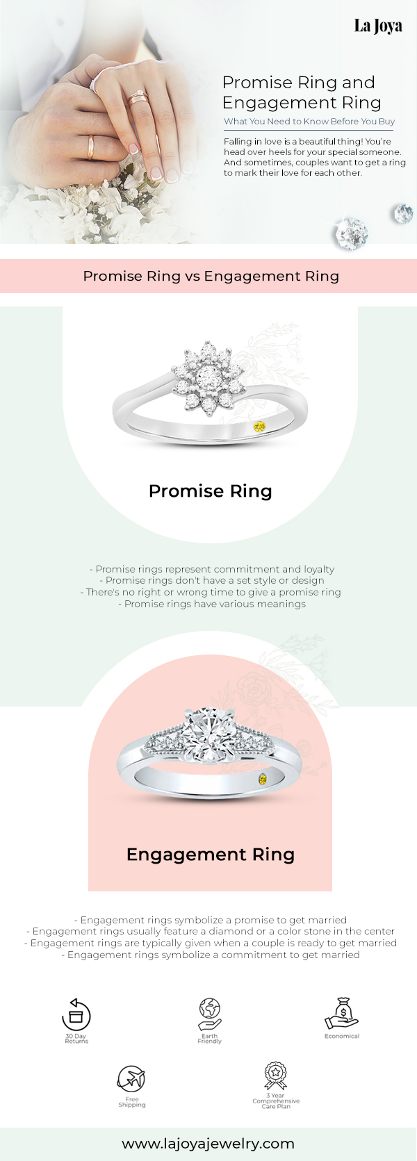 Infographic: Promise Ring and Engagement Ring: What You Need to Know Before You Buy
