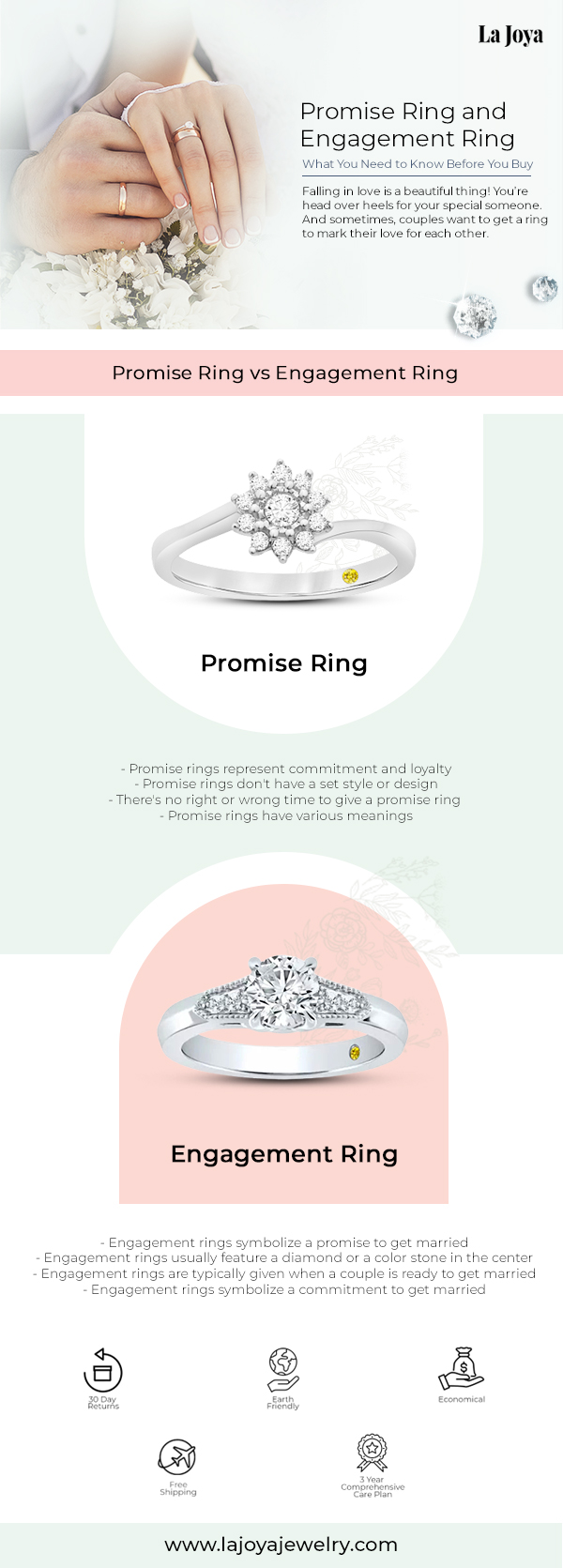 When Is the Right Time to Buy a Promise Ring?