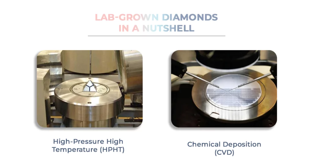 Lab Grown Diamonds In A Nutshell